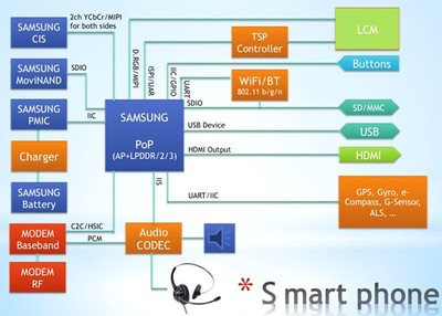 友尚集團(tuán)推出新一代通訊手機(jī)方案，攜手Samsung與Elan引領(lǐng)4G技術(shù)浪潮